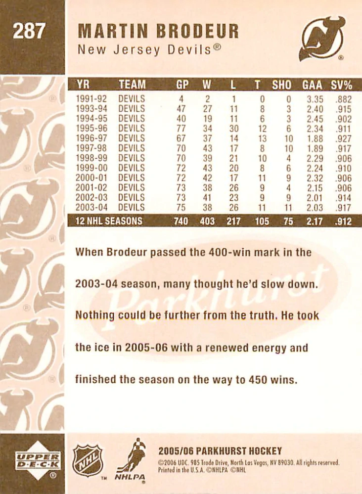 2005-06 UD Parkhurst - Martin Brodeur #287