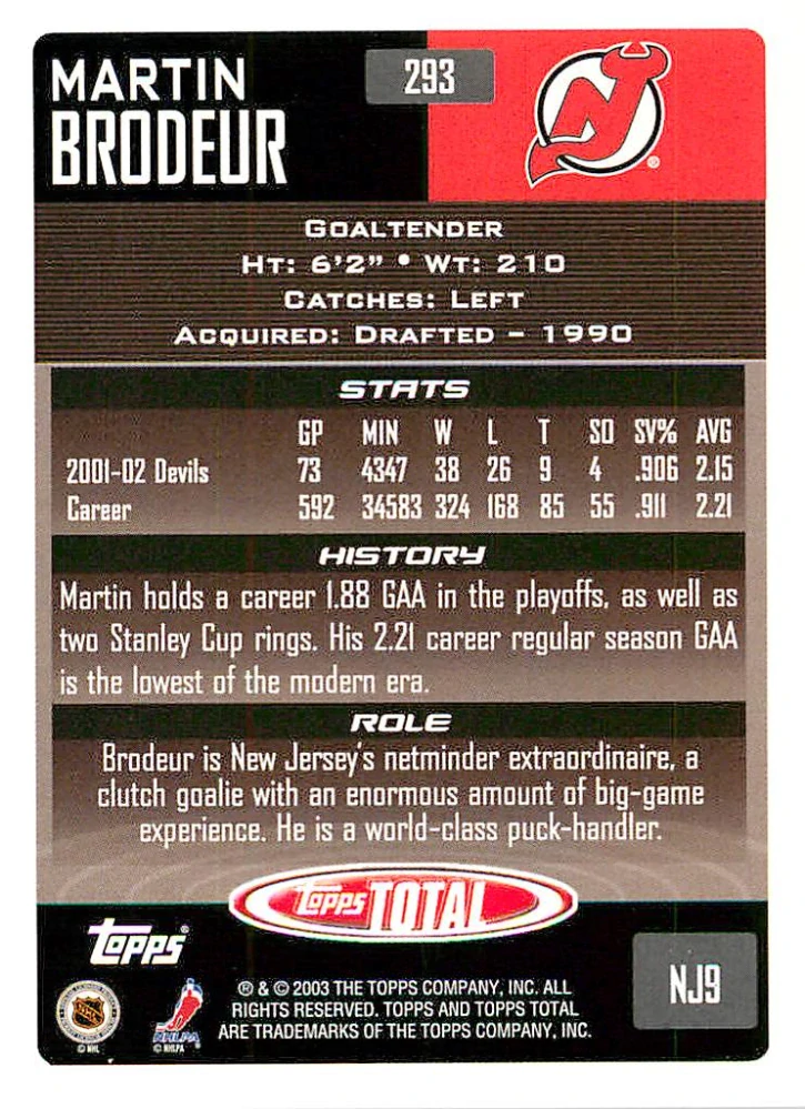 2002-03 Topps Total - Martin Brodeur #293