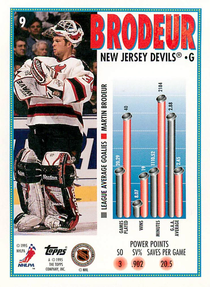 1995-96 Topps - Martin Brodeur - Marquee Men #9