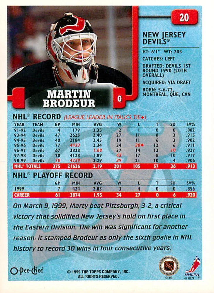 1999-00 O-Pee-Chee - Martin Brodeur #20