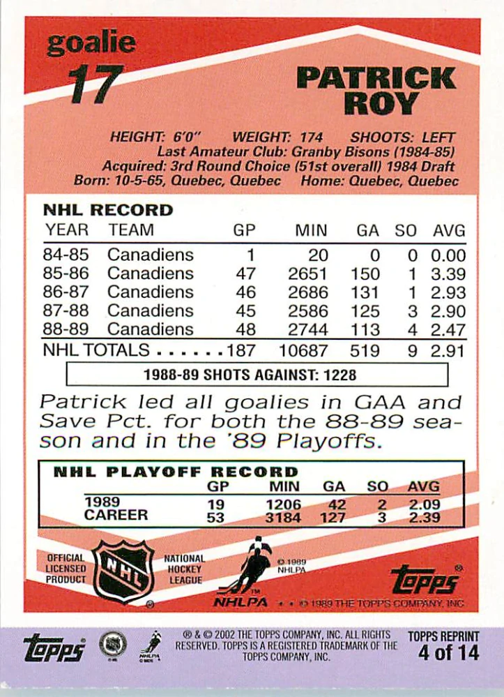 2002-03 Topps - Patrick Roy - Reprints #4