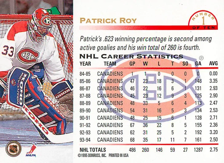 1994-95 Leaf - Patrick Roy - Crease Patrol #1