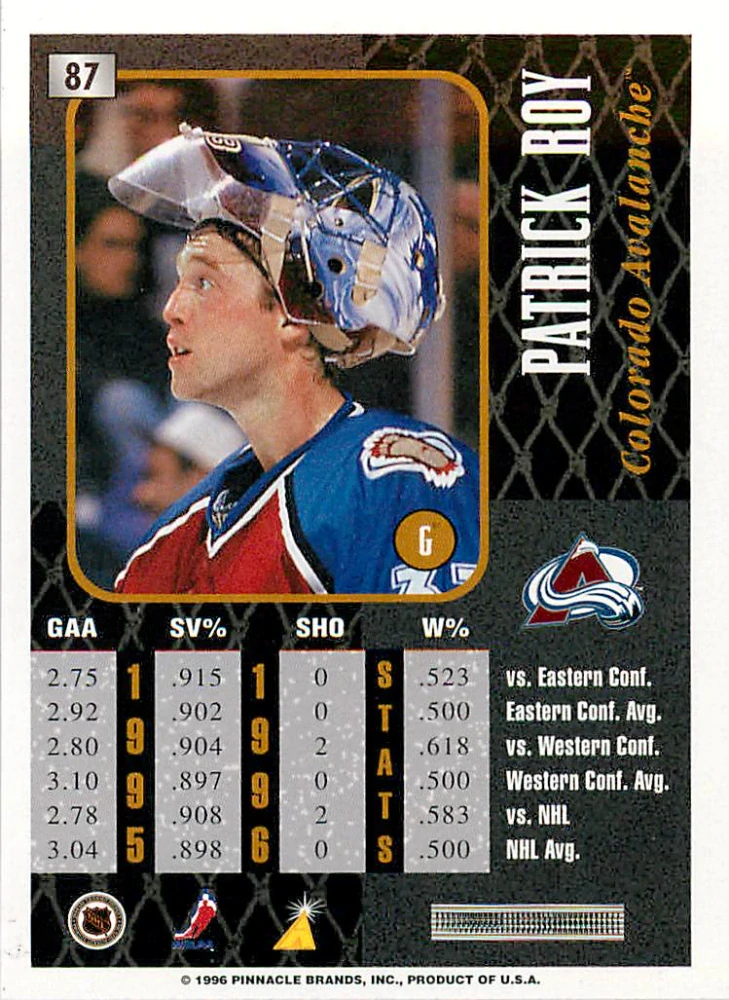 1996-97 Pinnacle Summit - Patrick Roy #87