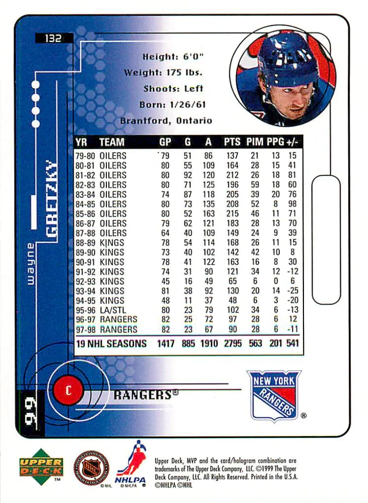 1998-99 UD MVP - Wayne Gretzky #132
