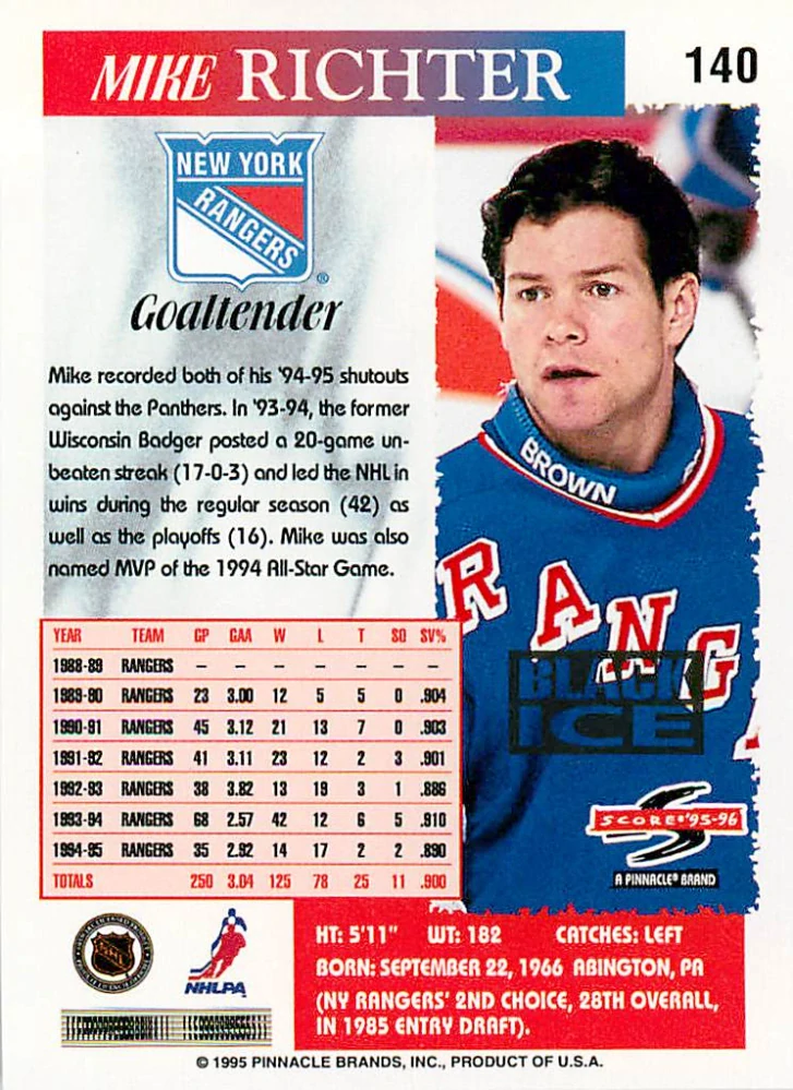 1995-96 Score - Mike Richter - Black Ice #140