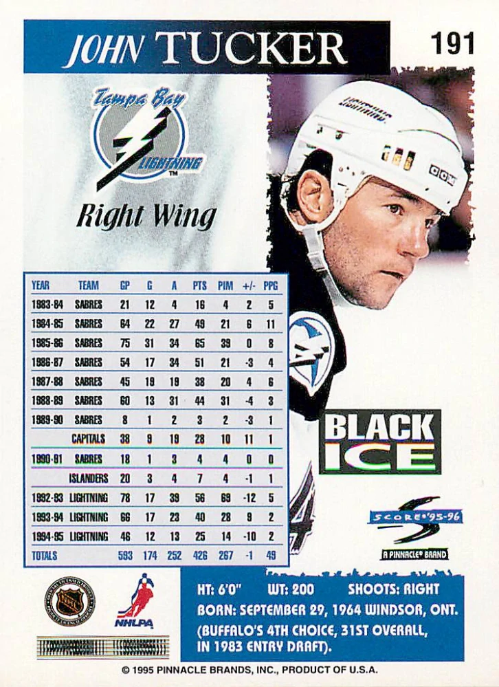 1995-96 Score - John Tucker - Black Ice #191