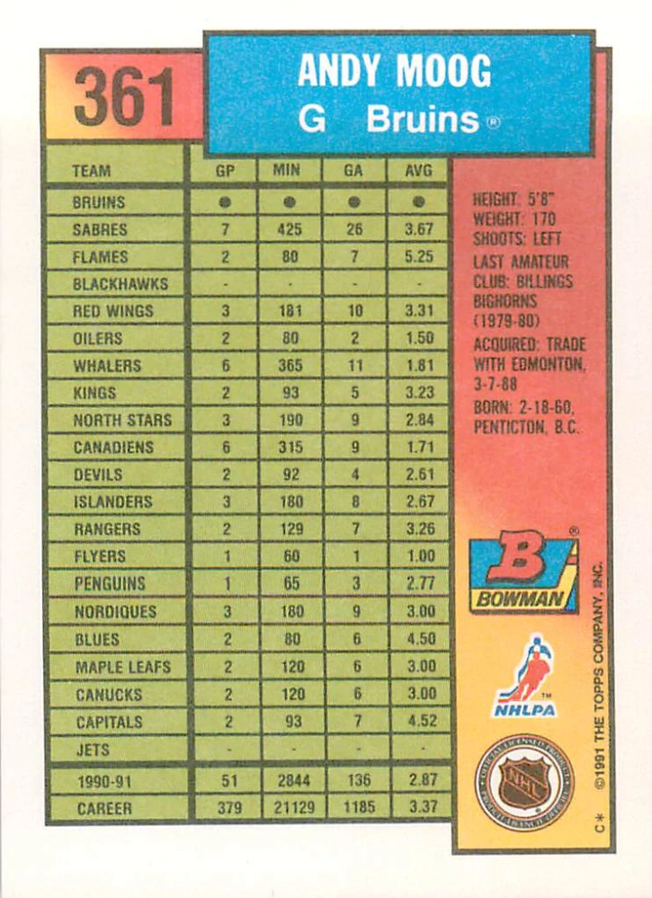 1991-92 Bowman - Andy Moog #361