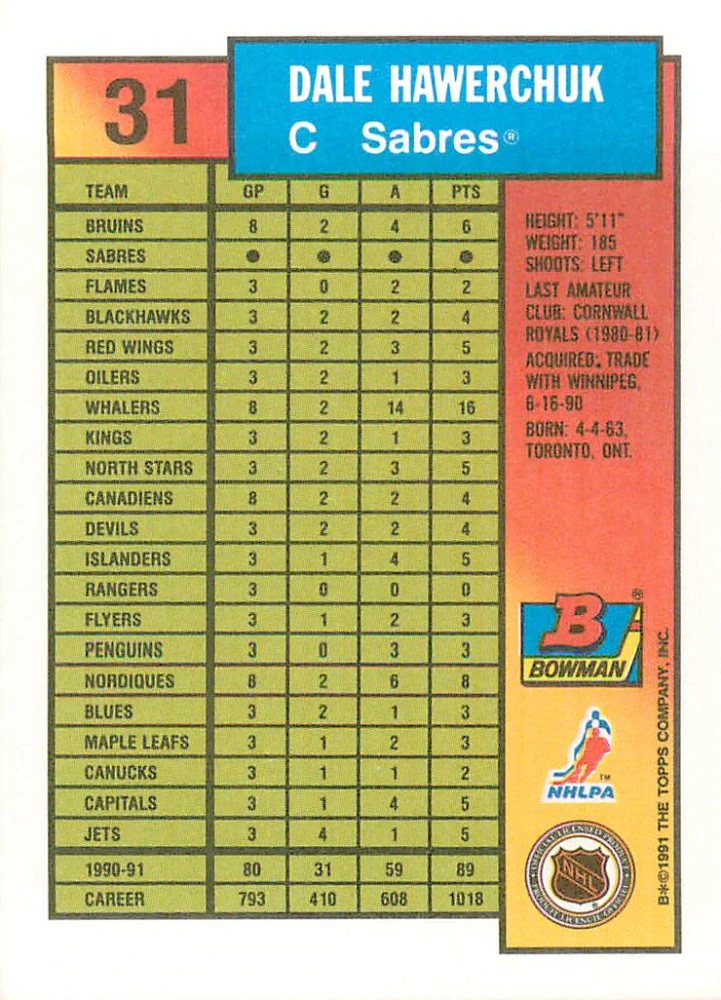 1991-92 Bowman - Dale Hawerchuk #31