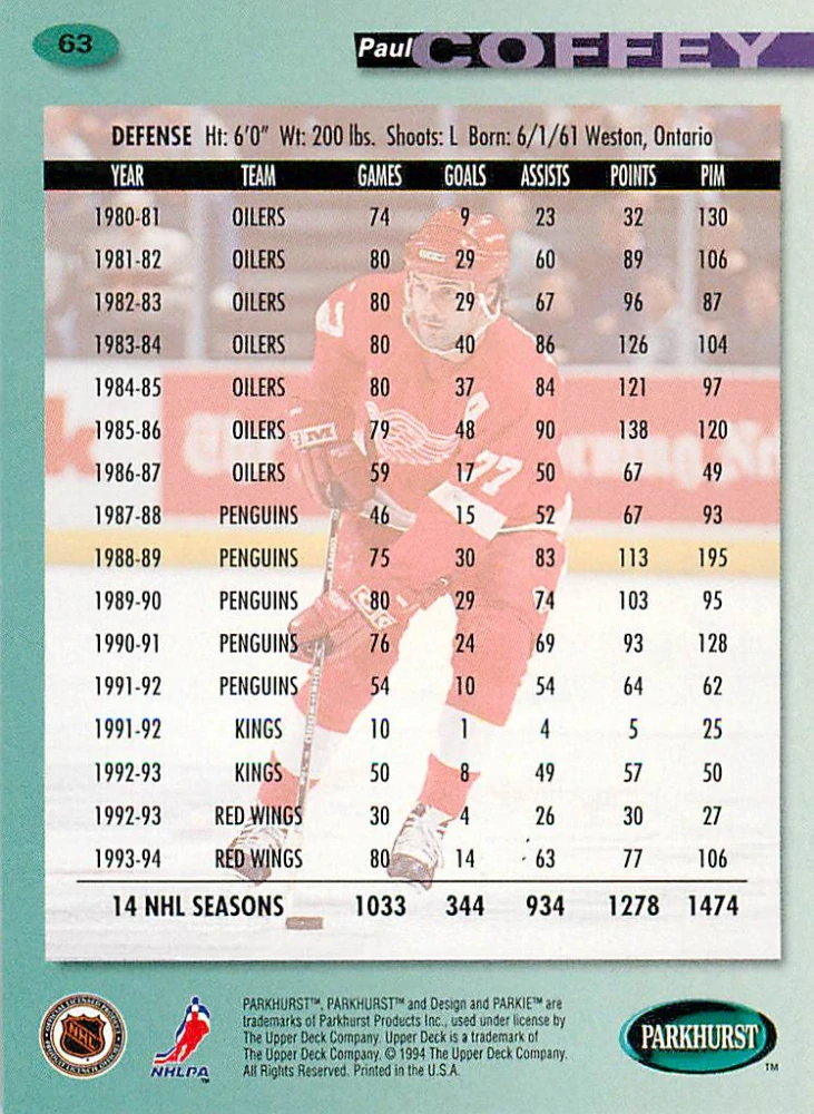 1994-95 Parkhurst - Paul Coffey #63