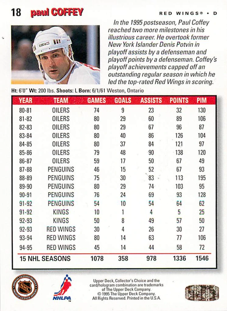 1995-96 UD Collectors Choice - Paul Coffey #18
