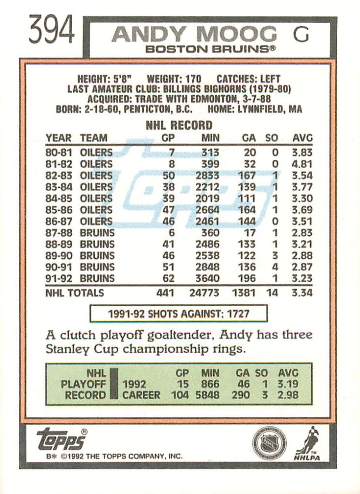 1992-93 Topps - Andy Moog #394