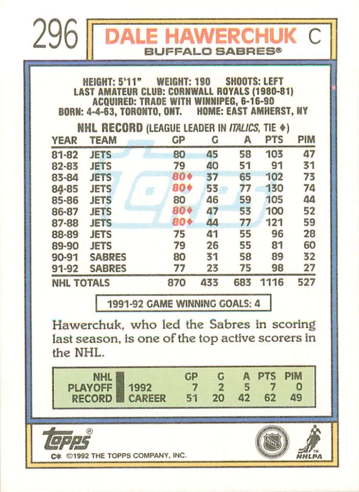 1992-93 Topps - Dale Hawerchuk #296