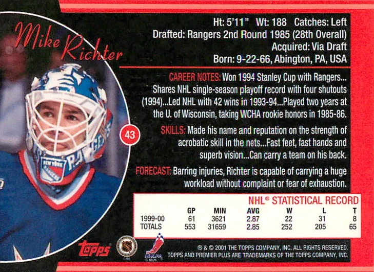 2000-01 Topps Premier Plus - Mike Richter #43