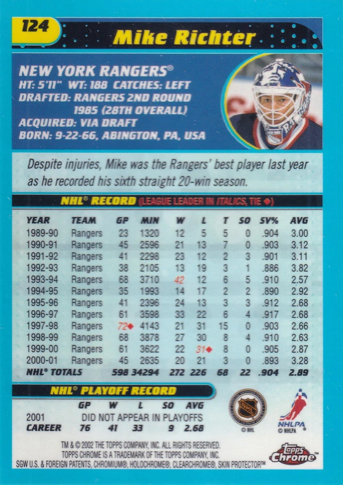 2001-02 Topps Chrome - Mike Richter #124