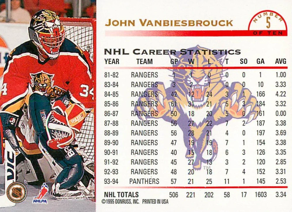 1994-95 Leaf - John Vanbiesbrouck - Crease Patrol #5