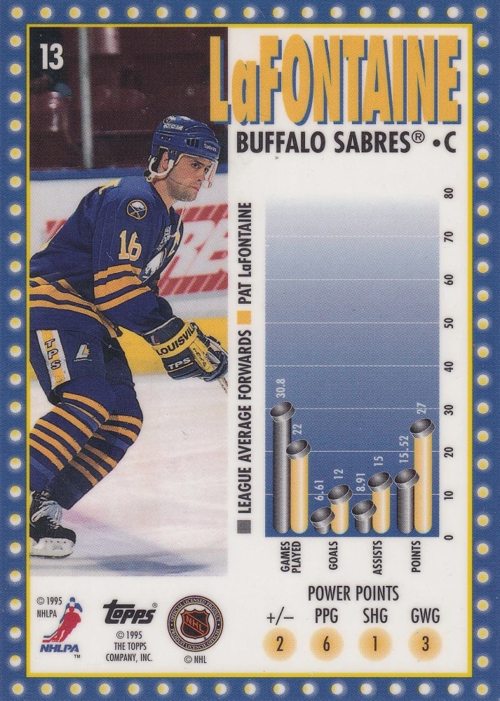 1995-96 Topps - Pat LaFontaine - Marquee Men Power Boosters #13