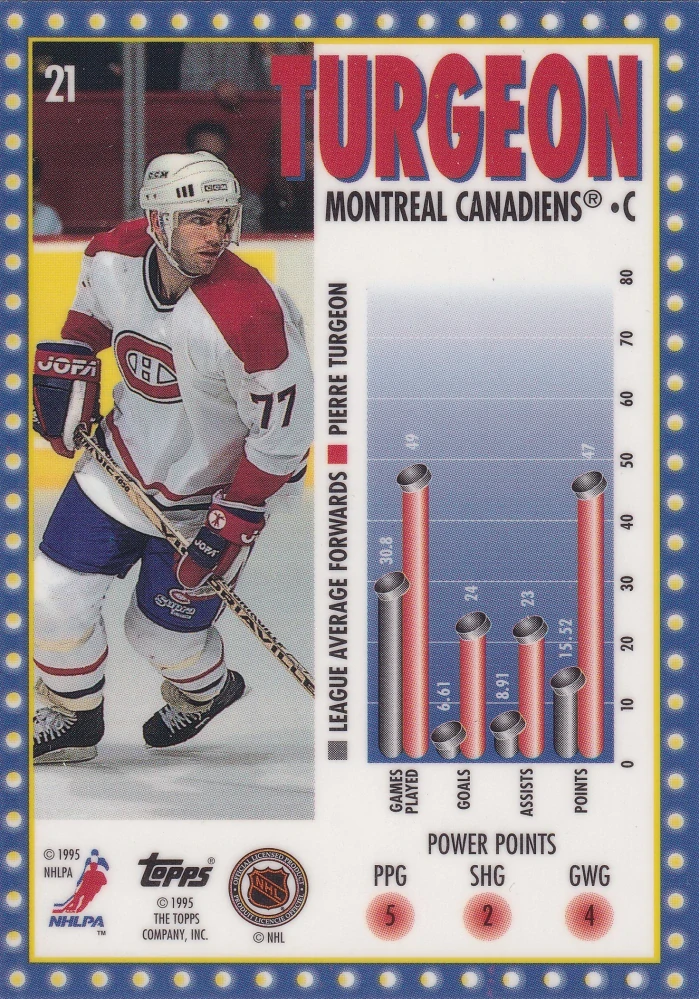 1995-96 Topps - Pierre Turgeon - Marquee Men Power Boosters #21