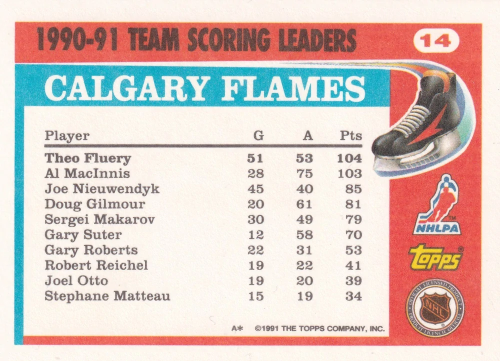 1991-92 Topps - Theo Fleury - Team Scoring Leader #14