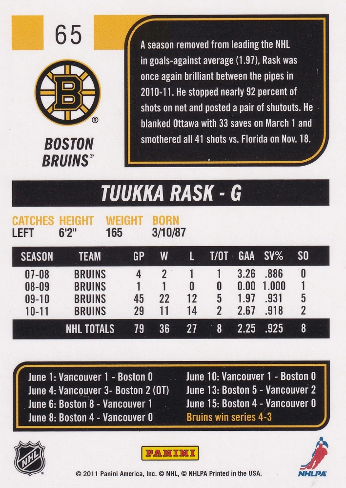 2011-12 Score - Tuukka Rask #65
