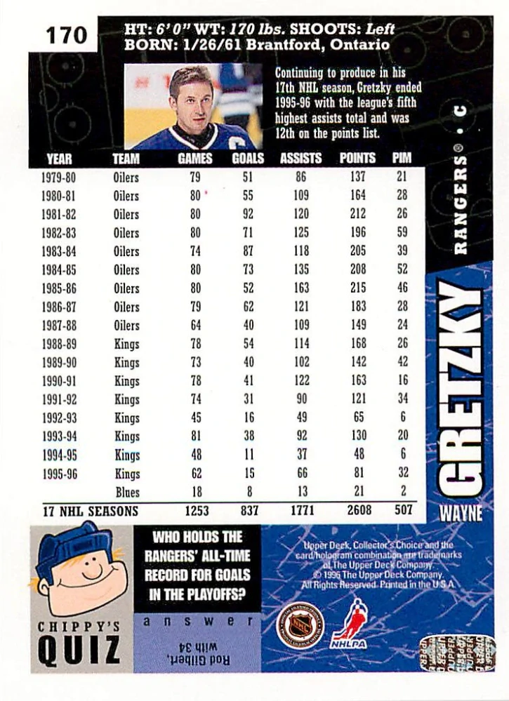 1996-97 UD Collectors Choice - Wayne Gretzky #170