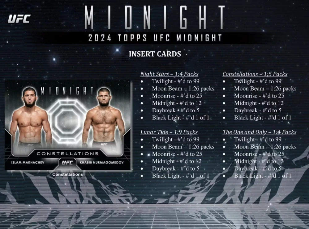 2024 Topps Midnight UFC - hobby box