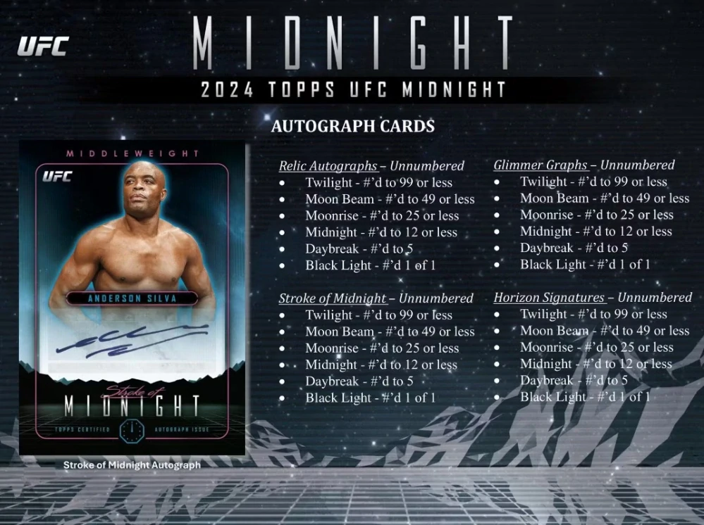 2024 Topps Midnight UFC - hobby box