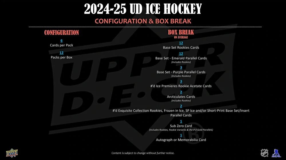 2024-25 UD Ice - Hobby balíček