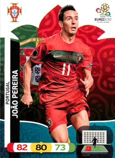 2012 Panini Adrenalyn XL UEFA Euro - Joao Pereira
