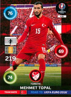 2015 Panini Adrenalyn XL Road to UEFA Euro 2016 - Mehmet Topal #238